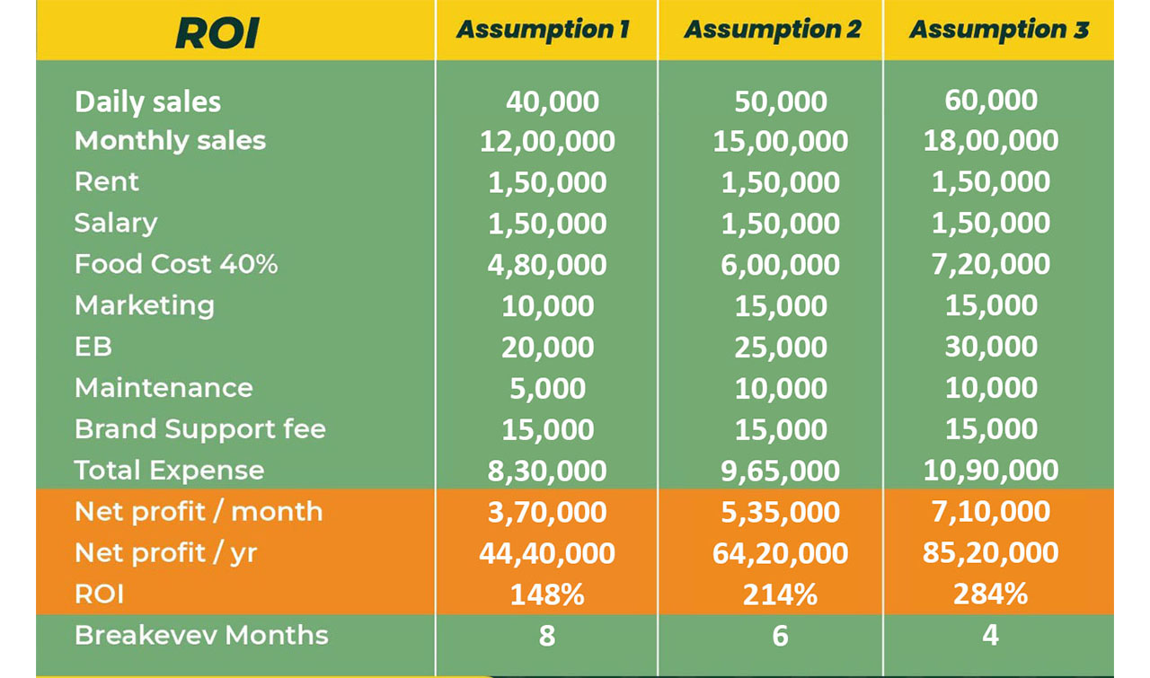 Sales Report